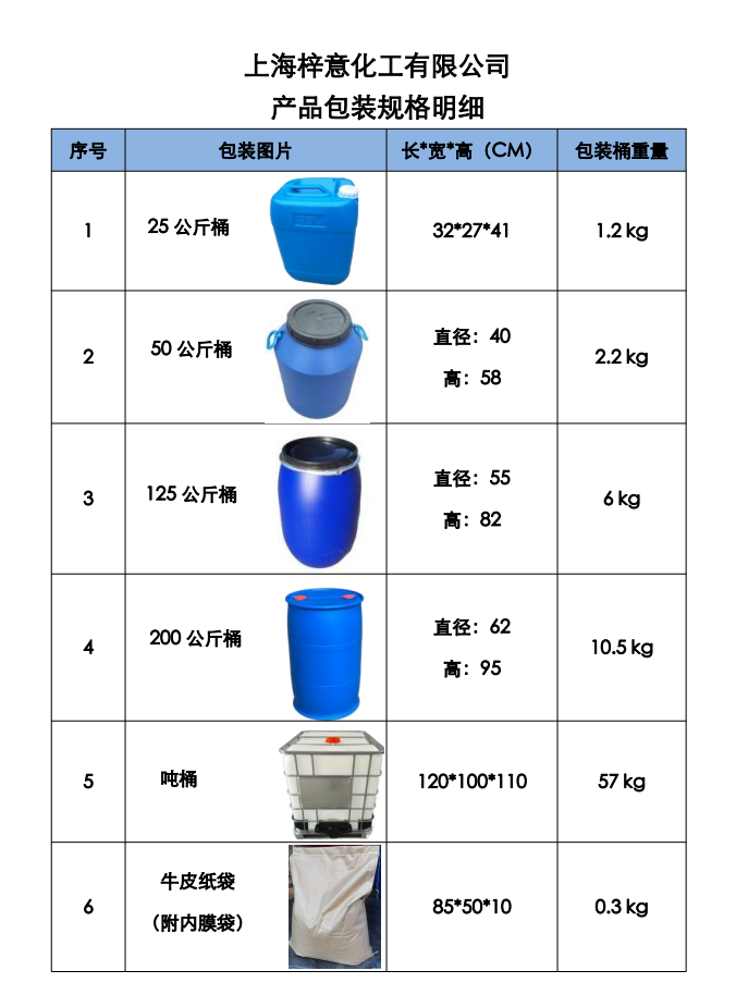 1698911908250725.png 產品包裝規格明細.png